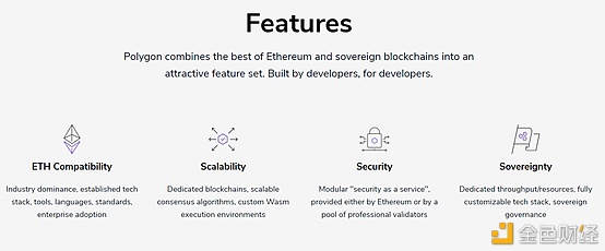 以太坊高企 Layer2异动
