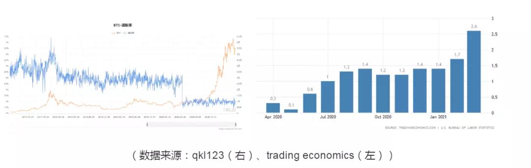币国际-“永久牛市”建立的三个理由
