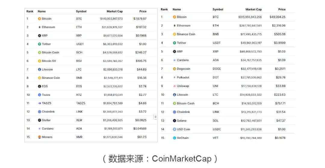 币国际-“永久牛市”建立的三个理由