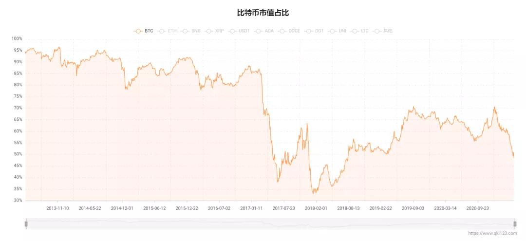 币国际-“永久牛市”建立的三个理由