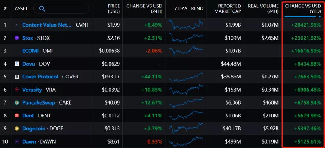 币国际-“永久牛市”建立的三个理由