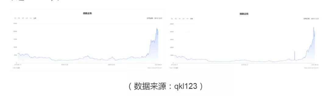 币国际-“永久牛市”建立的三个理由