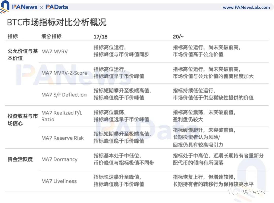 币国际-BTC多目标未打破前高，警觉高估值危险