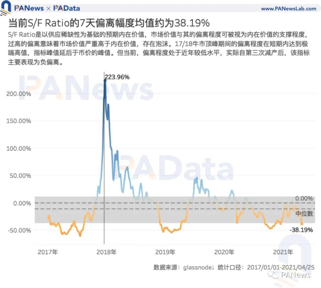币国际-BTC多目标未打破前高，警觉高估值危险