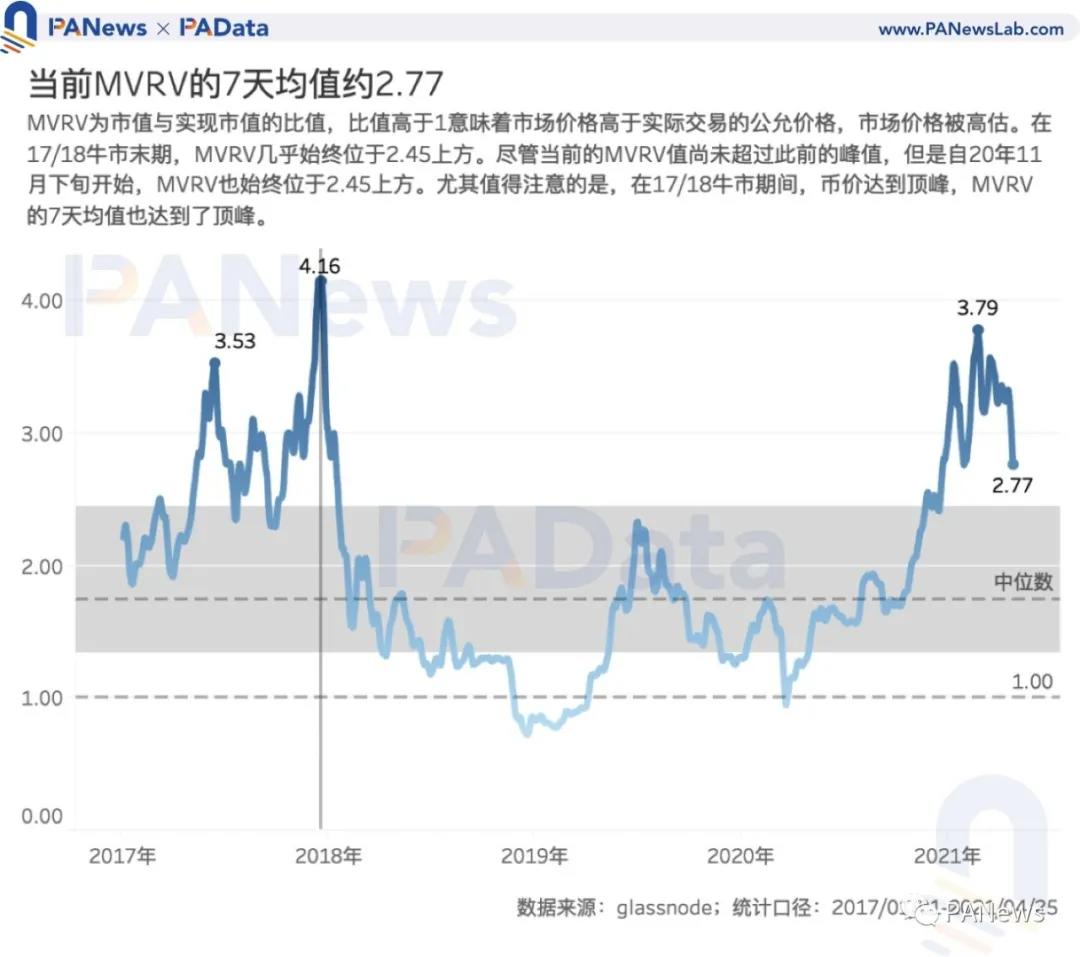 币国际-BTC多目标未打破前高，警觉高估值危险