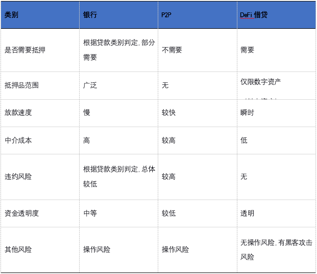 币国际-欧易OKEx调查：两大原因助力DeFi总锁仓量打破1000亿美元
