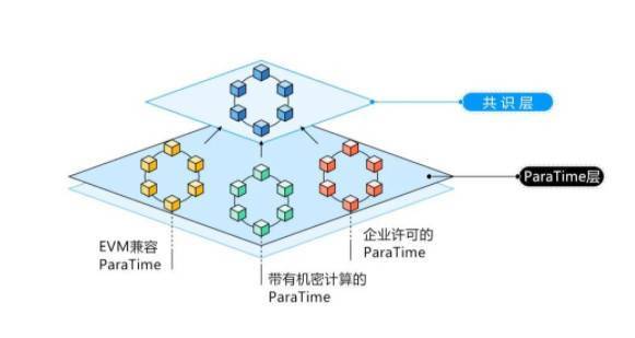 隐私技术网络 Oasis 新进展：主网完成 Cobalt 升级， Parcel SDK 上线