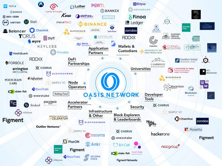 隐私技术网络 Oasis 新进展：主网完成 Cobalt 升级， Parcel SDK 上线
