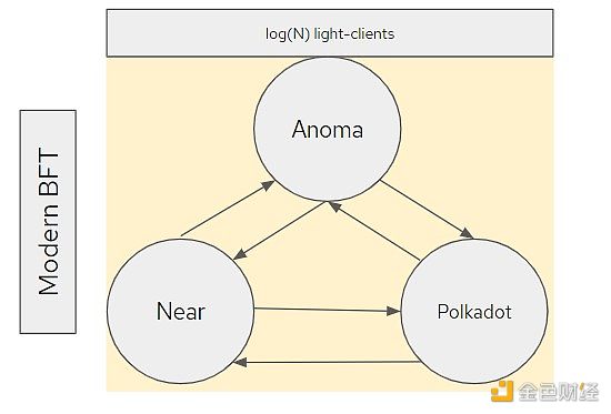 觅新 | Anoma Network ：受Coinbase 等喜爱的隐私公链