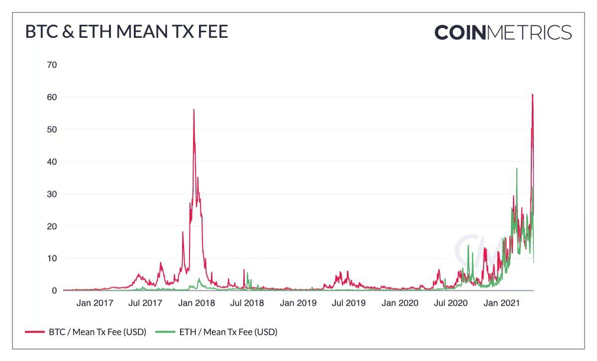 这100组加密的市场数据记录了你的狂欢还是眼泪？