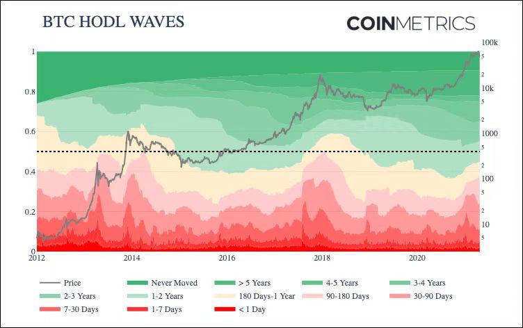 这100组加密的市场数据记录了你的狂欢还是眼泪？