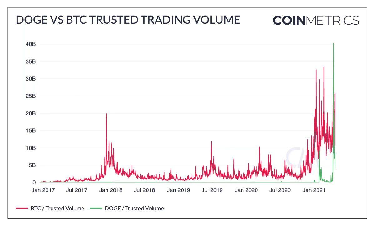 这100组加密的市场数据记录了你的狂欢还是眼泪？