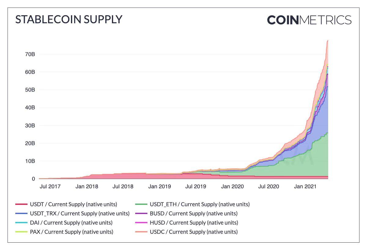 这100组加密的市场数据记录了你的狂欢还是眼泪？