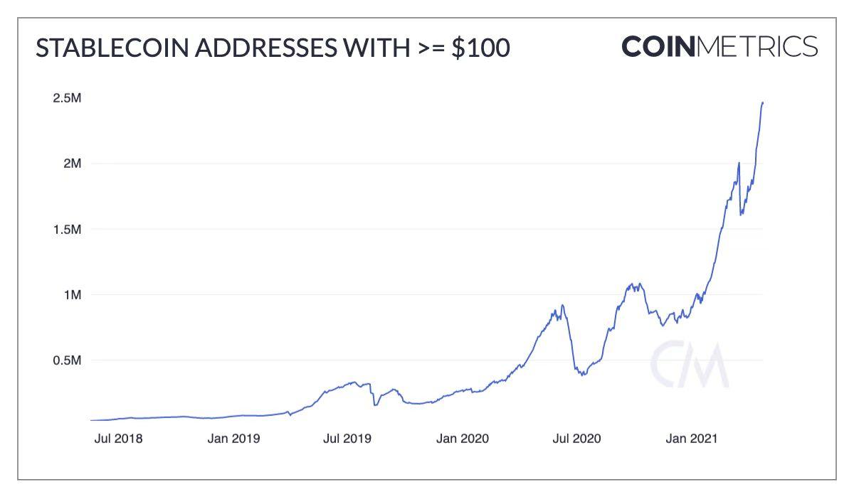 这100组加密的市场数据记录了你的狂欢还是眼泪？