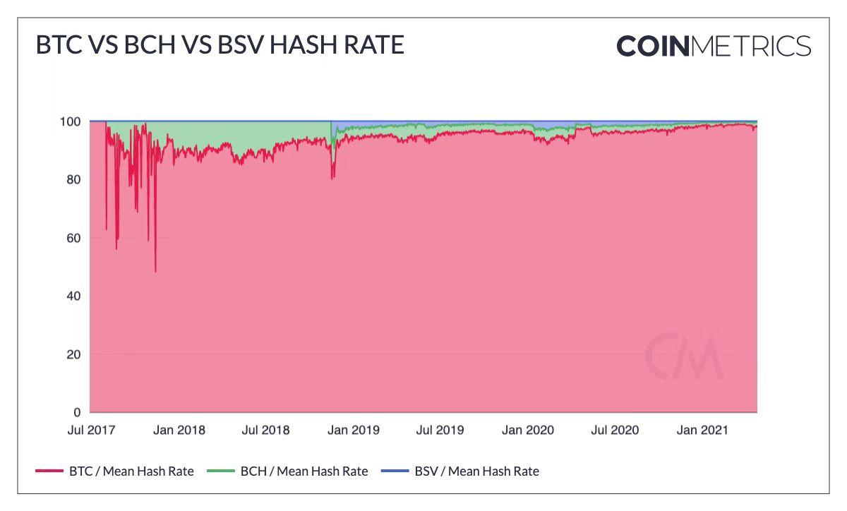 这100组加密的市场数据记录了你的狂欢还是眼泪？