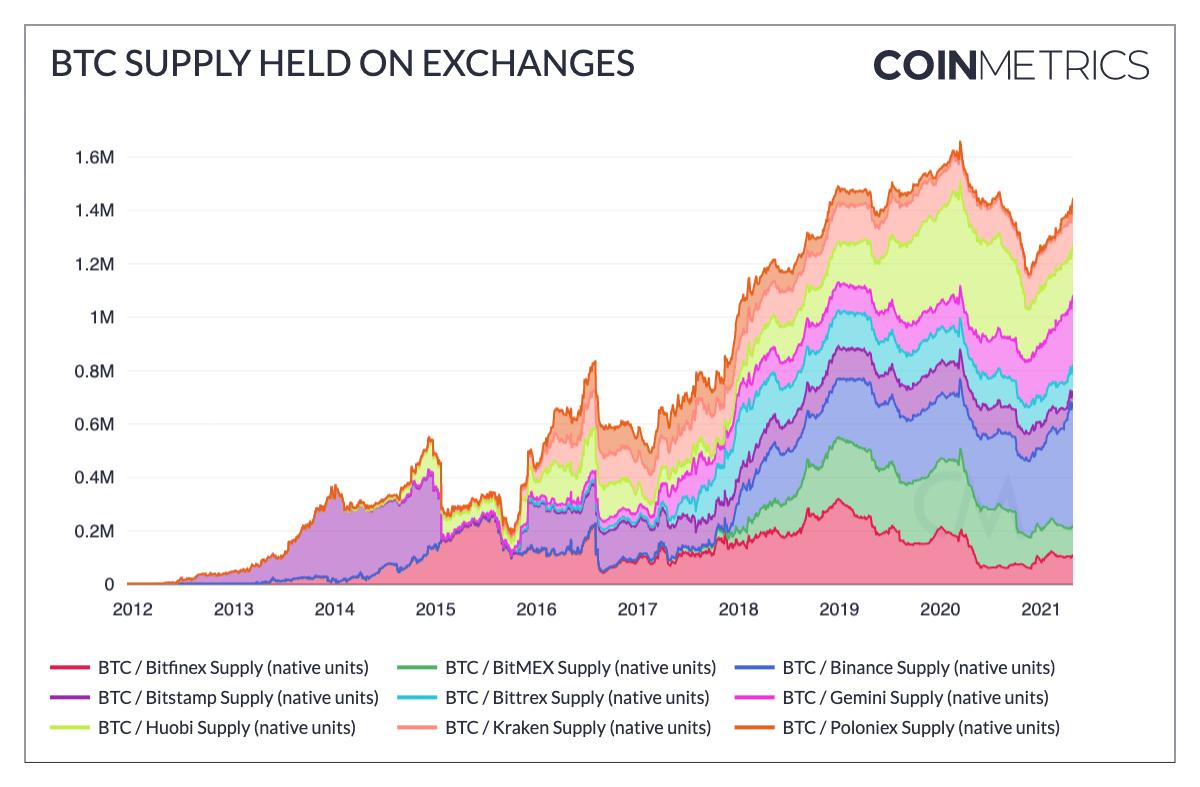 这100组加密的市场数据记录了你的狂欢还是眼泪？