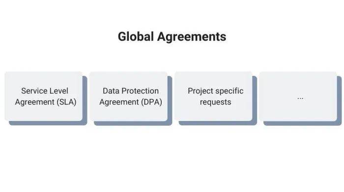 科普 | 涣散式应用程序的简略解说