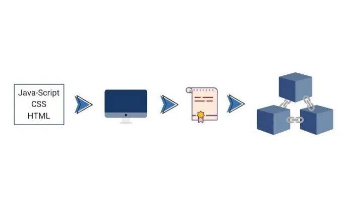 科普 | 涣散式应用程序的简略解说