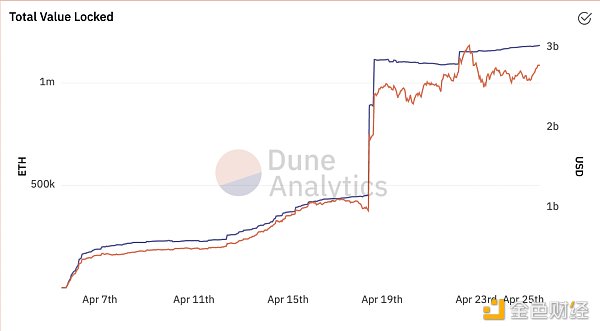 觅新｜Liquity：零息贷款