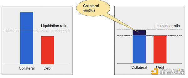 觅新｜Liquity：零息贷款