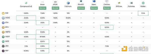 觅新｜Liquity：零息贷款