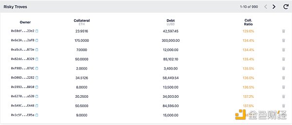 觅新｜Liquity：零息贷款