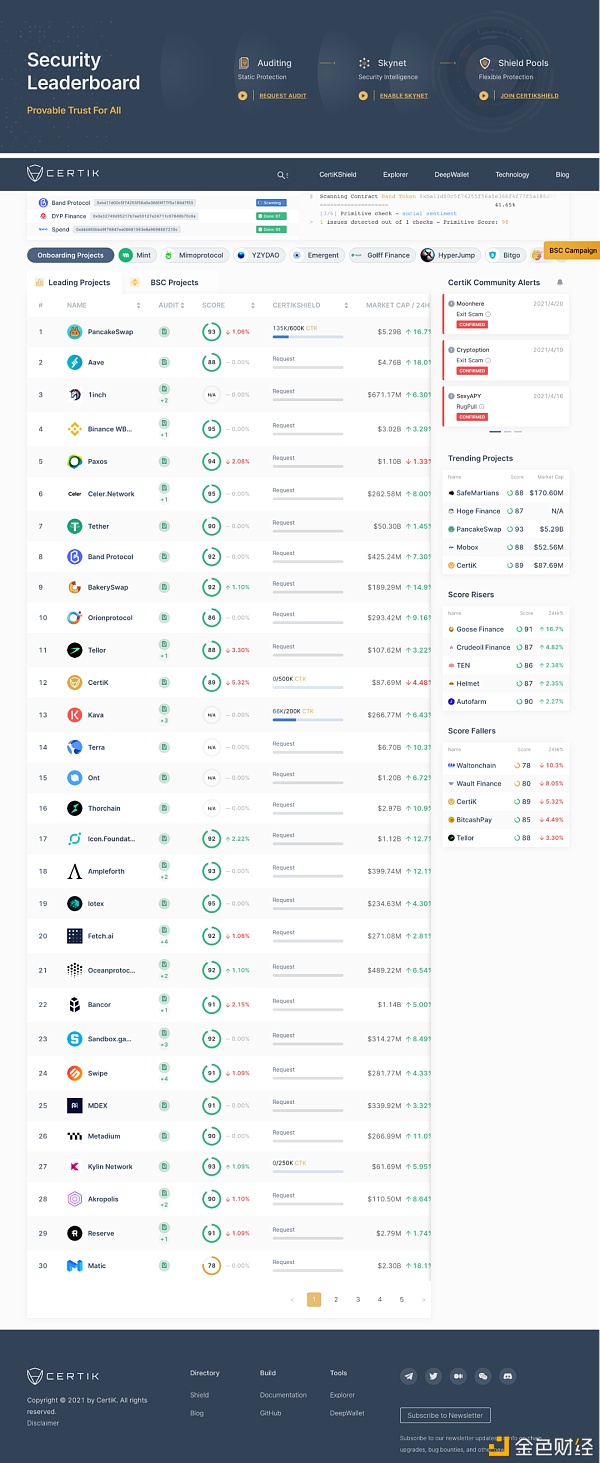首发 | CertiK：控制了安全 也就控制了区块链的未来