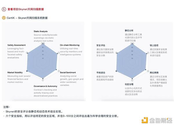 首发 | CertiK：控制了安全 也就控制了区块链的未来