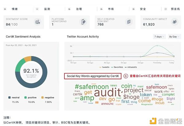 首发 | CertiK：控制了安全 也就控制了区块链的未来