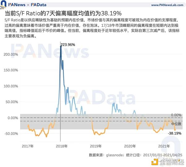 7项目标前瞻BTC走势：目标大都未打破前高 商场价格被高估程度下降