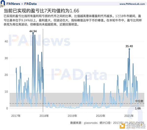 7项目标前瞻BTC走势：目标大都未打破前高 商场价格被高估程度下降