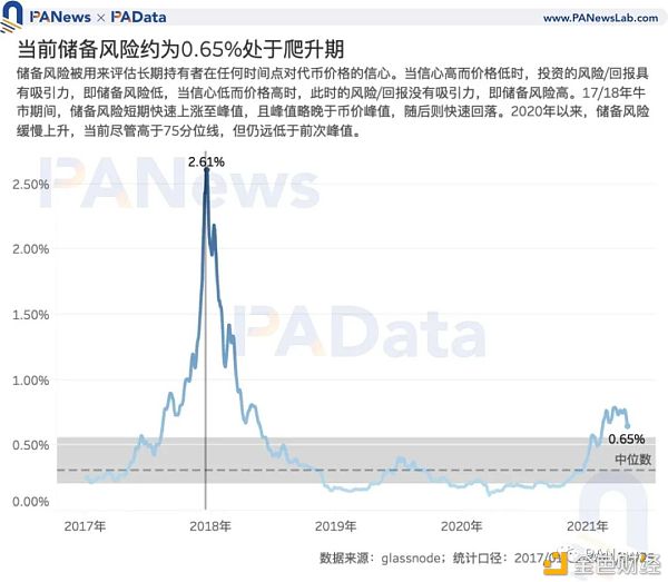 7项目标前瞻BTC走势：目标大都未打破前高 商场价格被高估程度下降