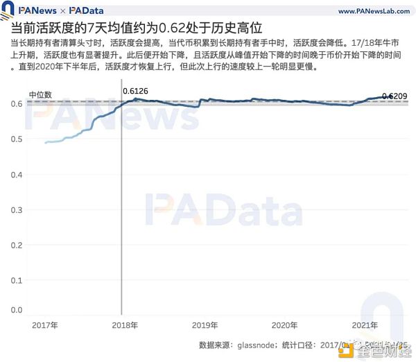 7项目标前瞻BTC走势：目标大都未打破前高 商场价格被高估程度下降