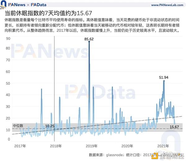 7项目标前瞻BTC走势：目标大都未打破前高 商场价格被高估程度下降