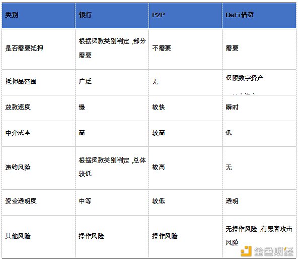 首发 | 欧易OKEx观察：两大原因助力DeFi总锁仓量突破1000亿美元