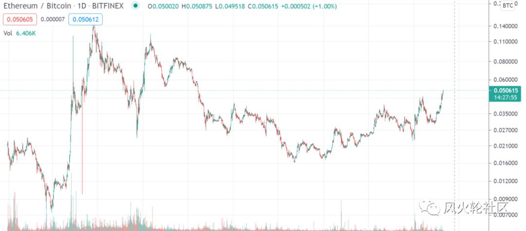 币国际- 币安 进军NFT商场，一天翻倍的BAKE玩法探秘