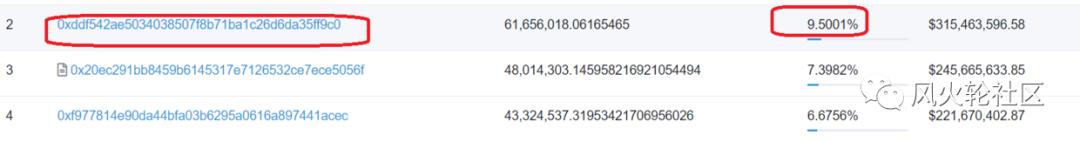 币国际- 币安 进军NFT商场，一天翻倍的BAKE玩法探秘