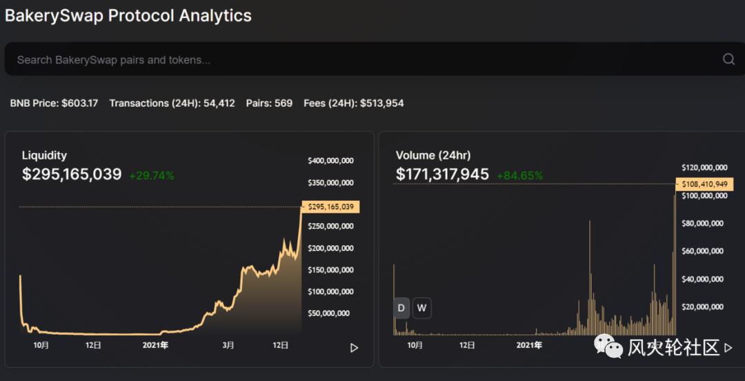 币国际- 币安 进军NFT商场，一天翻倍的BAKE玩法探秘