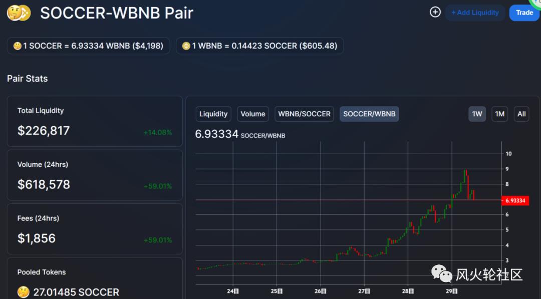 币国际- 币安 进军NFT商场，一天翻倍的BAKE玩法探秘