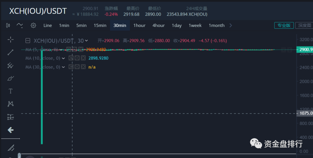 “chia奇亚币”是财富还是灾难，幕后团队有何风险！
