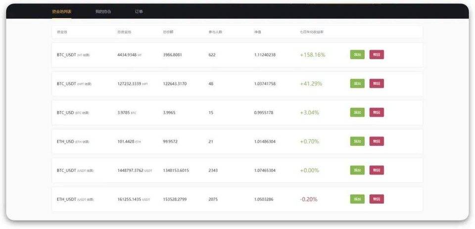 Ti研究报告：集中式永续合约交易所YFx