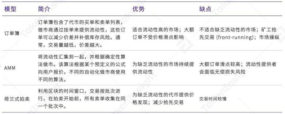 Ti研究报告：集中式永续合约交易所YFx