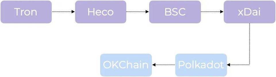 Ti研究报告：集中式永续合约交易所YFx