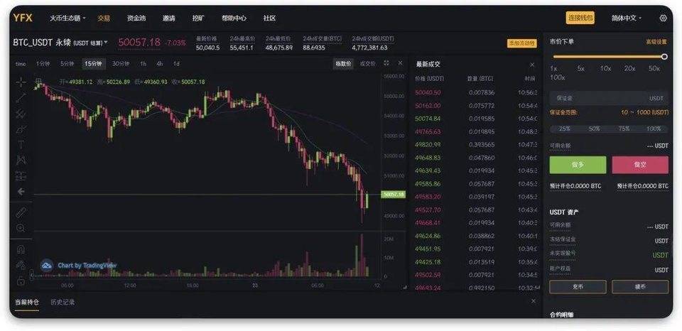 Ti研究报告：集中式永续合约交易所YFx