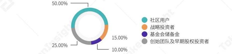 Ti研究报告：集中式永续合约交易所YFx