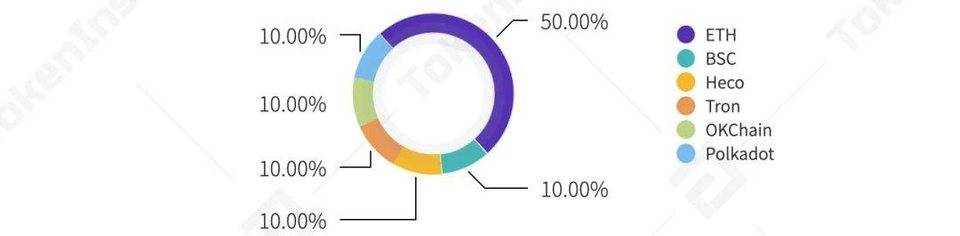 Ti研究报告：集中式永续合约交易所YFx