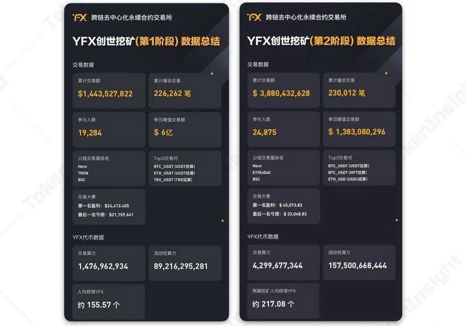 Ti研究报告：集中式永续合约交易所YFx