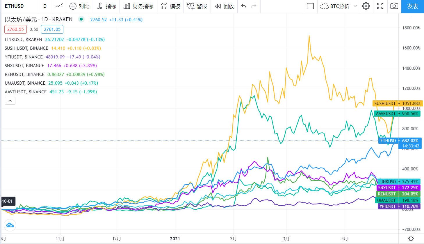 %title插图%num 以每天200万美元的收入,区块链行业最年轻的大亨SBF在德菲农场的工厂在哪里?