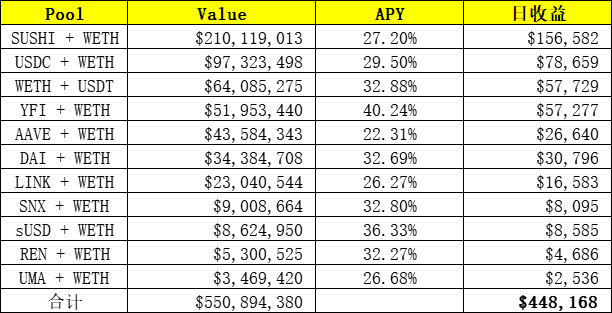 %title插图%num 以每天200万美元的收入,区块链行业最年轻的大亨SBF在德菲农场的工厂在哪里?