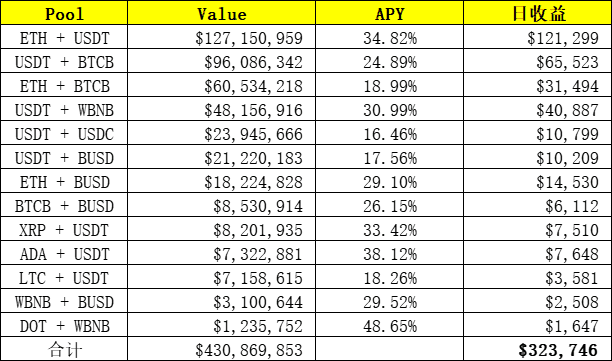 %title插图%num 以每天200万美元的收入,区块链行业最年轻的大亨SBF在德菲农场的工厂在哪里?